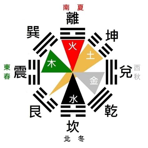 火行|五行八卦